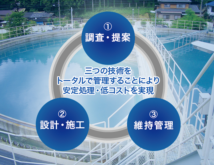 製紙技術で培った水処理技術の展開