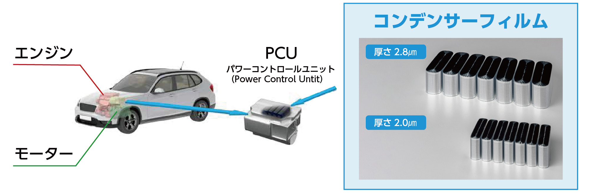 コンデンサフィルムの開発